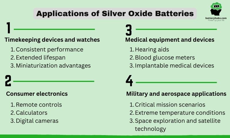 Diverse Applications Of Silver Oxide Batteries