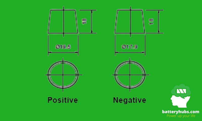 Size Difference Between the Terminals
