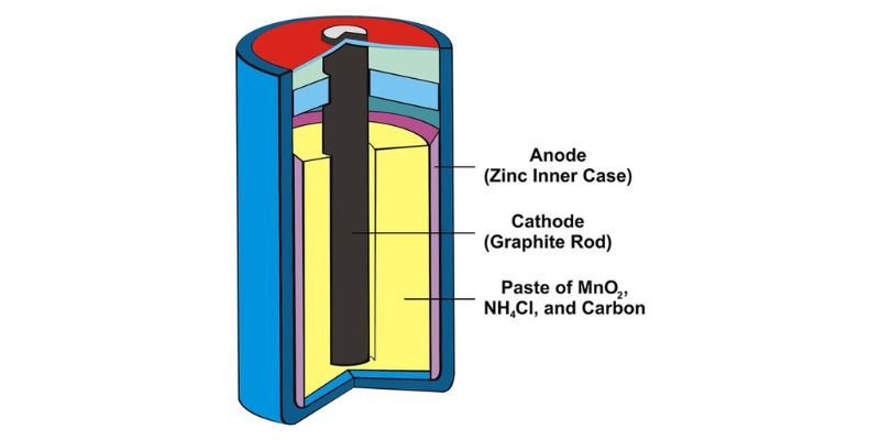 What Is The Difference Between Alkaline Batteries And Regular Batteries ...