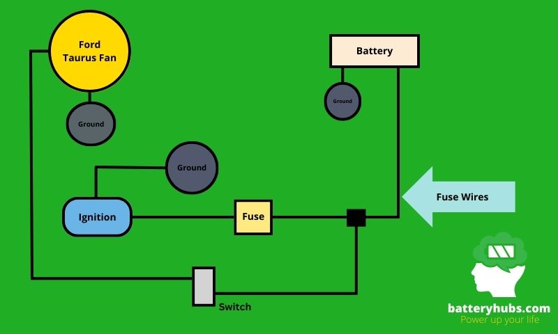 How To Wire Radiator Fan Directly To Battery?