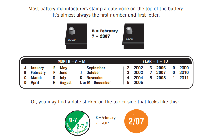 How To Determine The Age Of A New Car Battery?