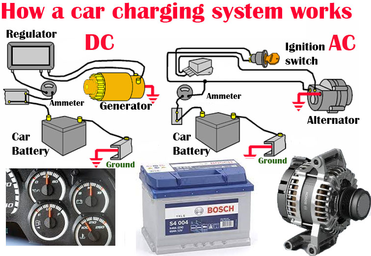 car battery charging system