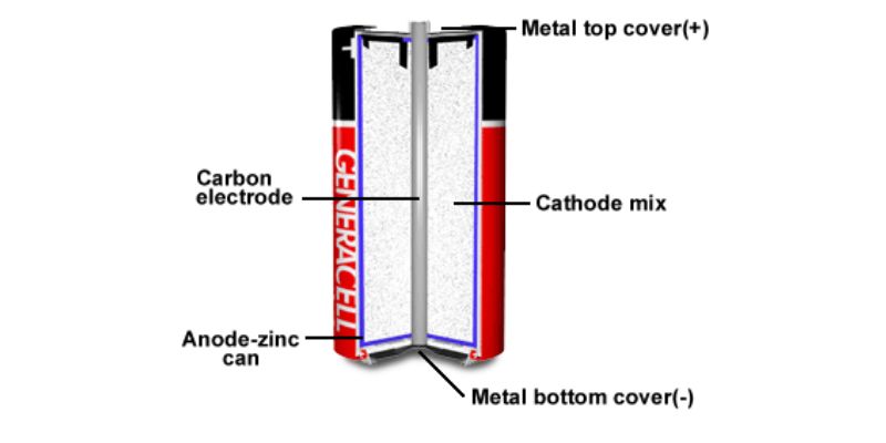 zinc carbon battery