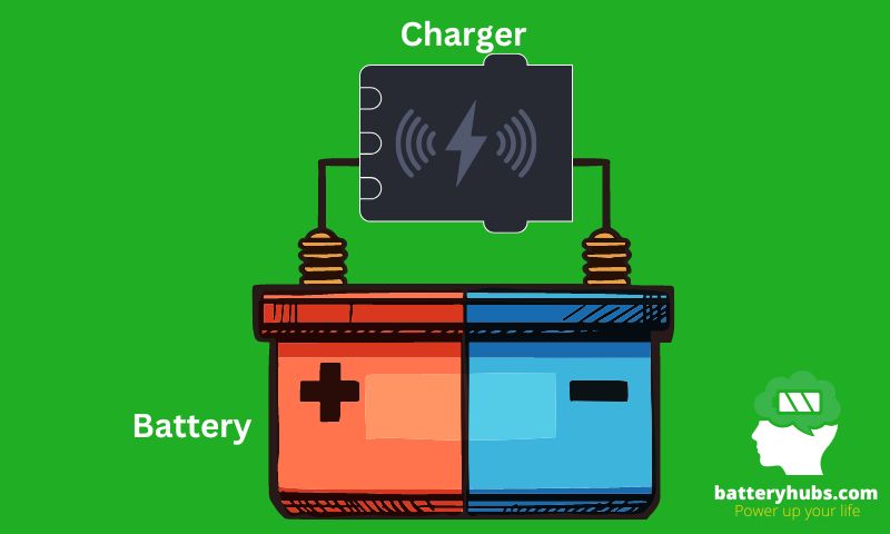 connect the charger