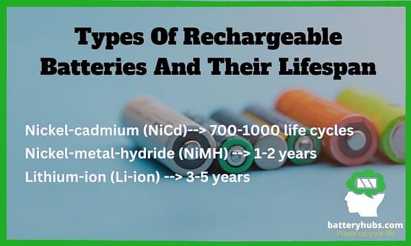 How Long Do Rechargeable Vape Batteries Last How Long Do Rechargeable Batteries Last When In Use? [Updated On- 2024]